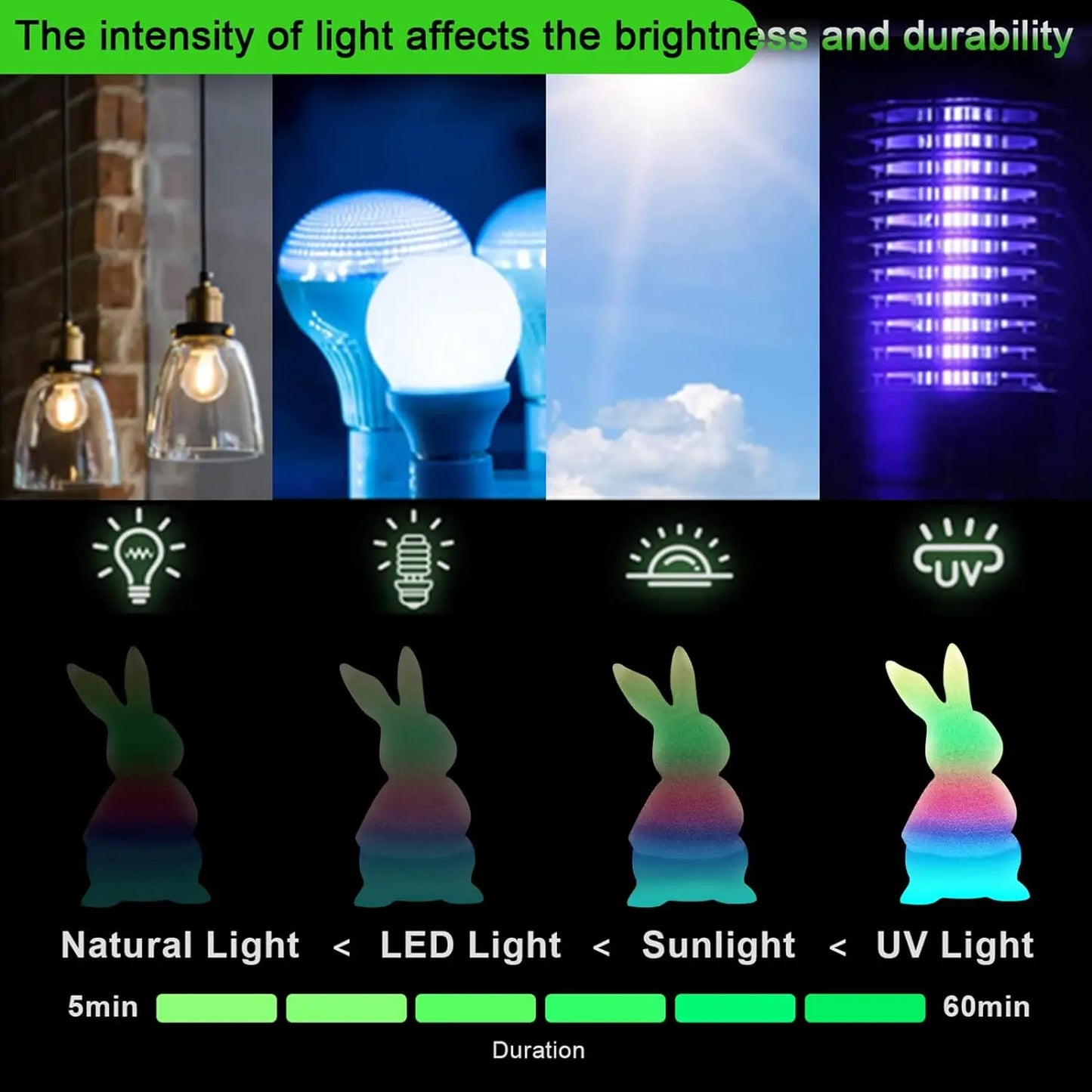 Glow in the Dark Filament Multicolor, Green, Blue, Purple and Rainbow, PLA Filament 1.75 Mm, 3D Printer Filament Bundle,