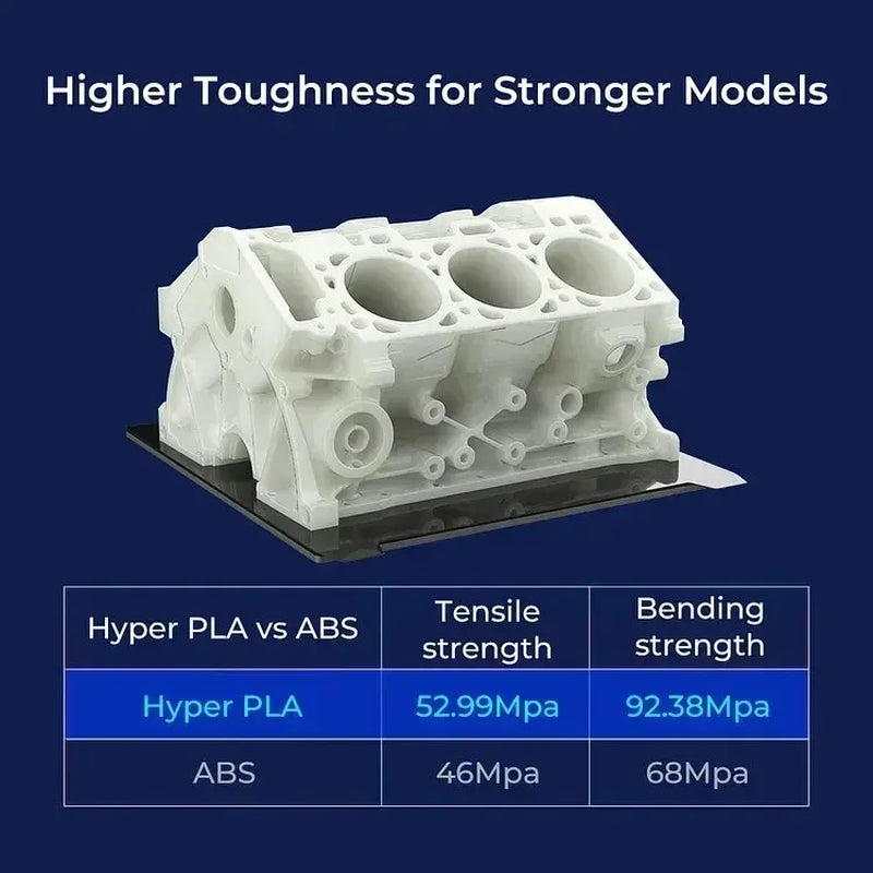 Hyper Series PLA Filament 1.75Mm Better Fluidity Faster Cooling High Precision for FDM Printers